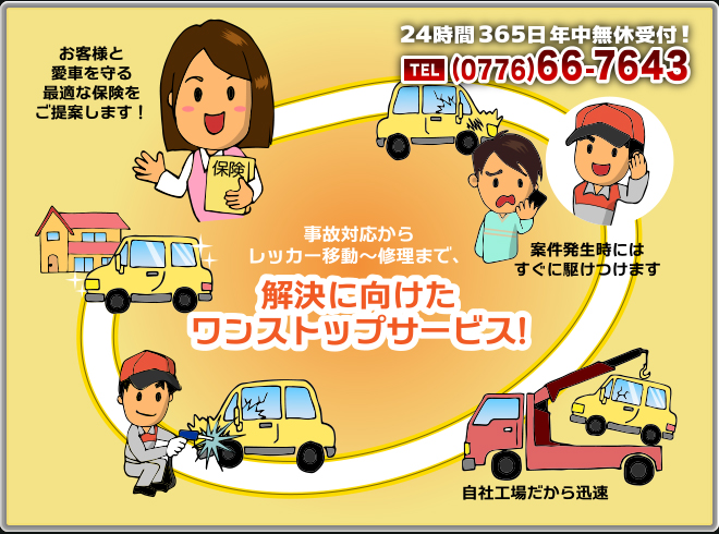 事故対応からレッカー移動から修理まで　24時間365日受付　TEL：0776-66-7643